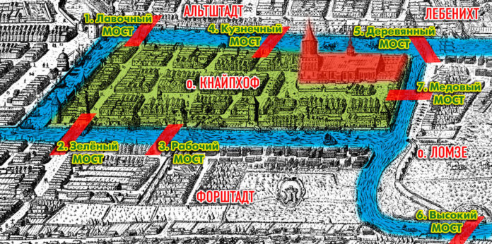 seven bridges konigsberg aids in the seven bridges konigsberg aids in the
